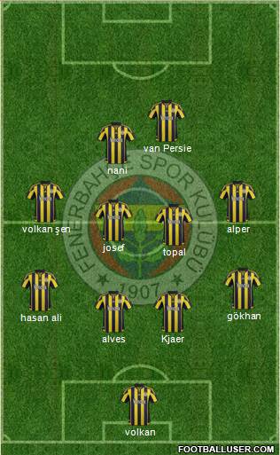 Fenerbahçe SK Formation 2016