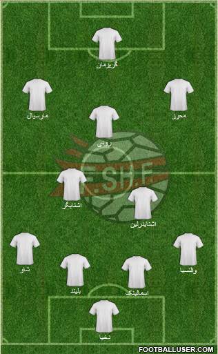 Albania Formation 2016