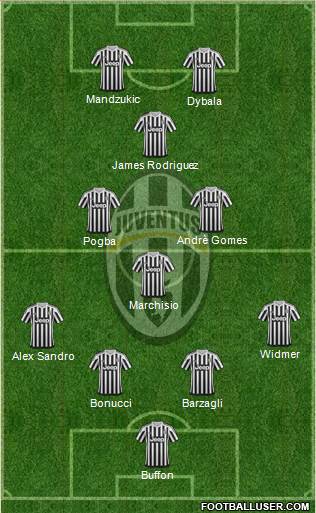 Juventus Formation 2016
