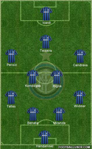 F.C. Internazionale Formation 2016