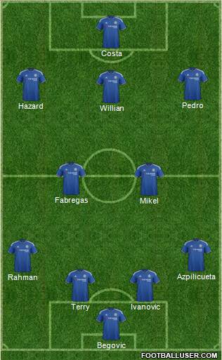 Chelsea Formation 2016