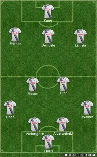 Tottenham Hotspur Formation 2016