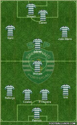 Sporting Clube de Portugal - SAD Formation 2016