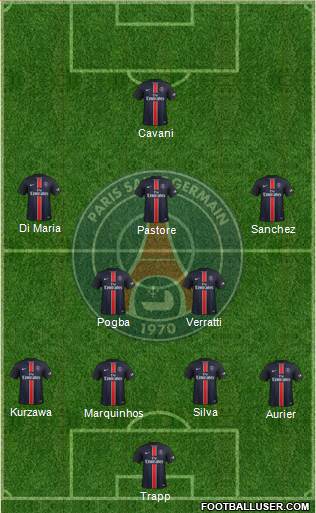 Paris Saint-Germain Formation 2016