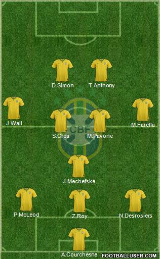 Brazil Formation 2016