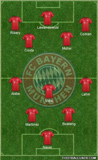 FC Bayern München Formation 2016