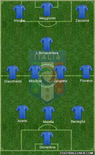 Italy Formation 2016