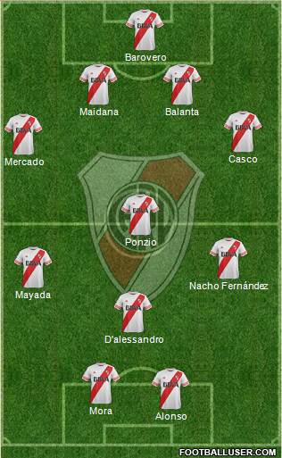 River Plate Formation 2016