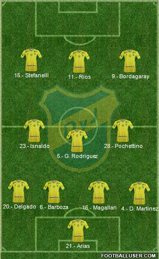 Defensa y Justicia Formation 2016