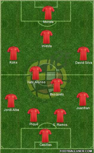 Spain Formation 2016