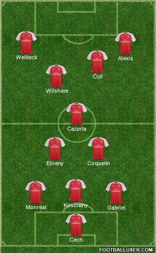 Arsenal Formation 2016
