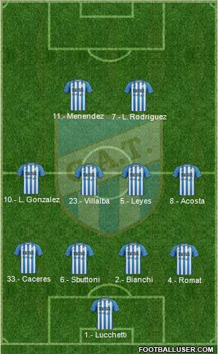 Atlético Tucumán Formation 2016