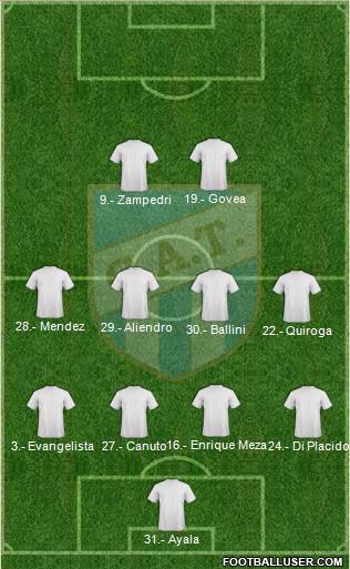 Atlético Tucumán Formation 2016