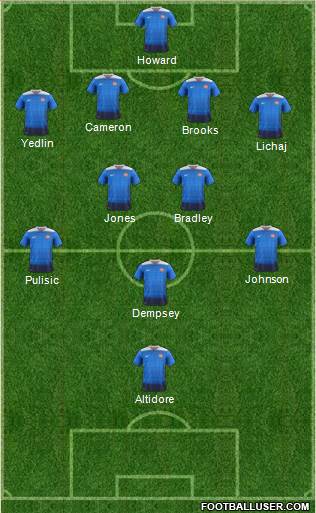 U.S.A. Formation 2016