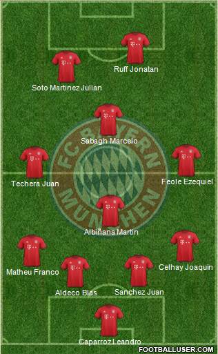 FC Bayern München Formation 2016