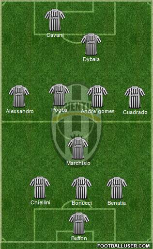 Juventus Formation 2016