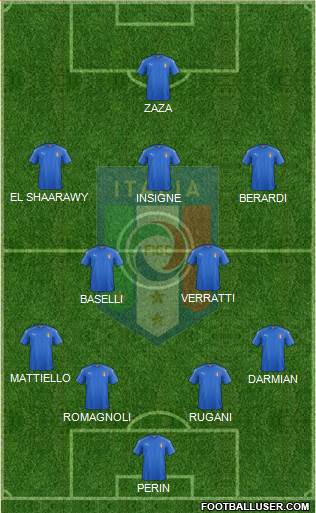 Italy Formation 2016