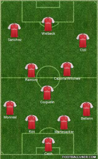 Arsenal Formation 2016