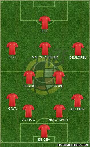 Spain Formation 2016