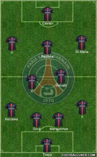 Paris Saint-Germain Formation 2016