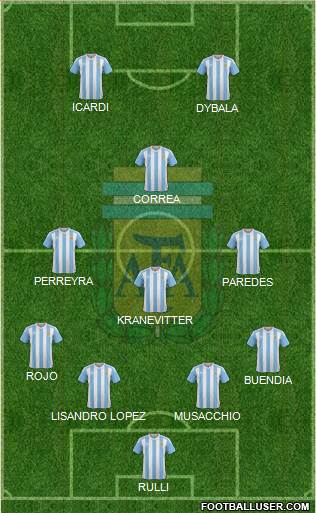 Argentina Formation 2016