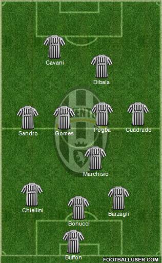 Juventus Formation 2016