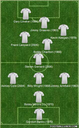 England Formation 2016
