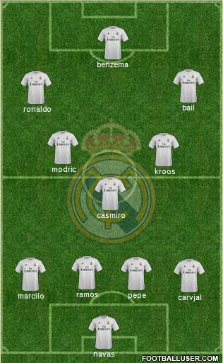 Real Madrid C.F. Formation 2016