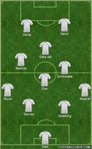 England Formation 2016