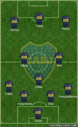 Boca Juniors Formation 2016