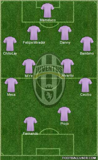 Juventus Formation 2016