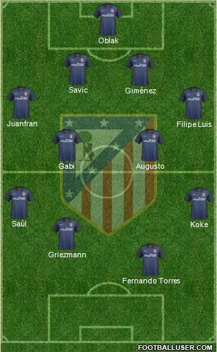 Atlético Madrid B Formation 2016