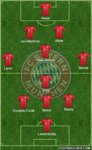 FC Bayern München Formation 2016