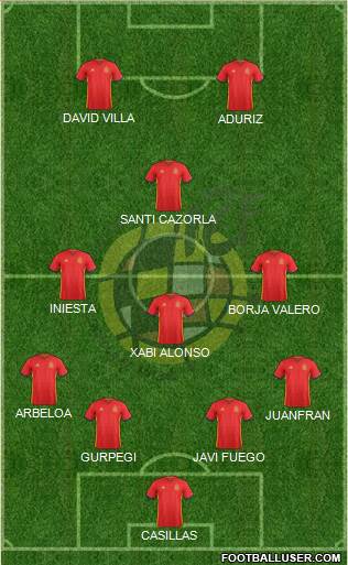 Spain Formation 2016