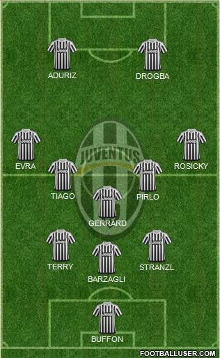 Juventus Formation 2016