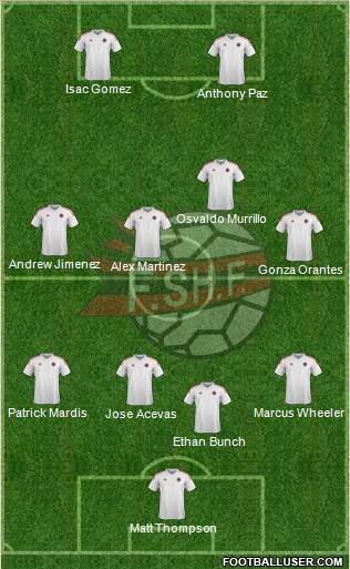 Albania Formation 2016