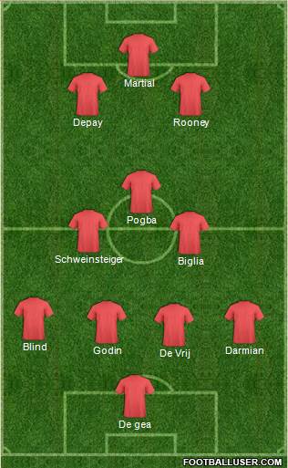 Manchester United Formation 2016