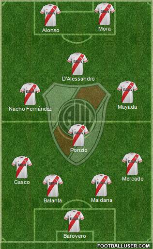 River Plate Formation 2016