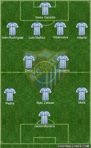 Málaga C.F. B Formation 2016