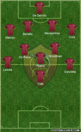AS Roma Formation 2016