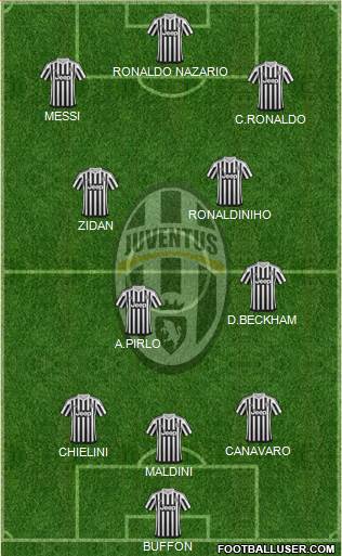 Juventus Formation 2016