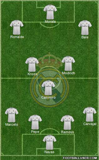 Real Madrid C.F. Formation 2016