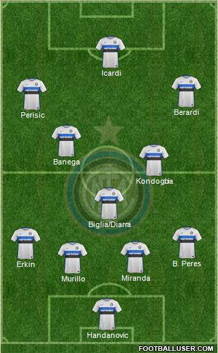 F.C. Internazionale Formation 2016