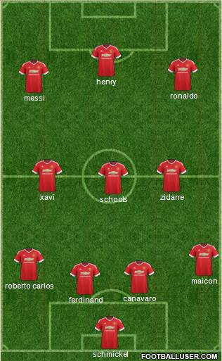 Manchester United Formation 2016