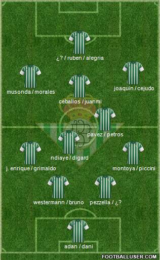 Real Betis B., S.A.D. Formation 2016