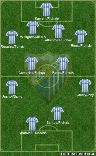 Málaga C.F. B Formation 2016