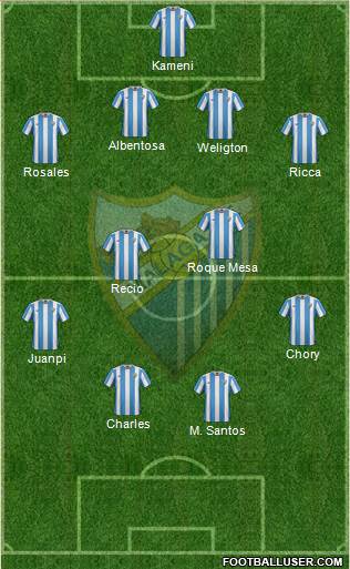 Málaga C.F., S.A.D. Formation 2016