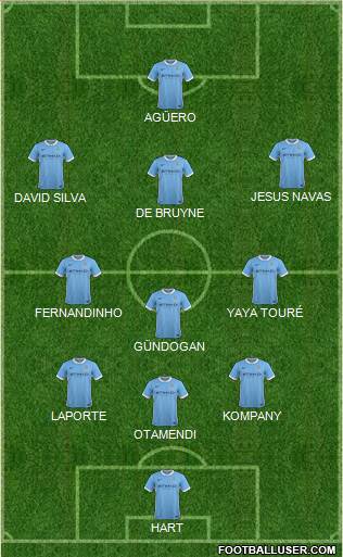 Manchester City Formation 2016