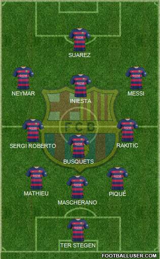 F.C. Barcelona Formation 2016