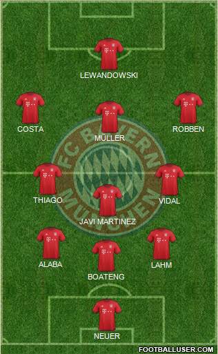 FC Bayern München Formation 2016